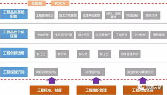 綠地西南大工程管理 專業設計服務助力又好又快