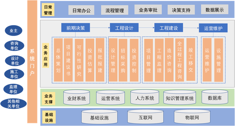 監理企業轉型全過程工程咨詢 破解服務模式瓶頸，提升工程管理服務價值