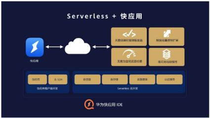華為快應(yīng)用IDE集成Serverless云服務(wù)，攜手專業(yè)設(shè)計(jì)賦能開發(fā)者極速創(chuàng)新