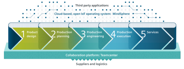 西門子工程管理服務(wù) 賦能Adidas實(shí)現(xiàn)運(yùn)動鞋批量3D打印制造