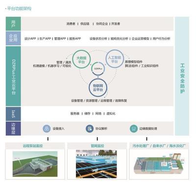 工信部發(fā)布第三批綠色制造公示名單，智慧環(huán)保引領(lǐng)工程管理服務(wù)新趨勢(shì)