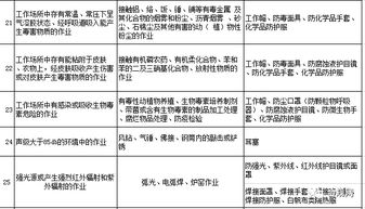 勞動防護(hù)用品，你配置對了嗎？這份清單獻(xiàn)給你